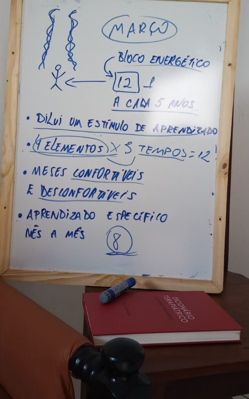 leitura do chakra do tempo